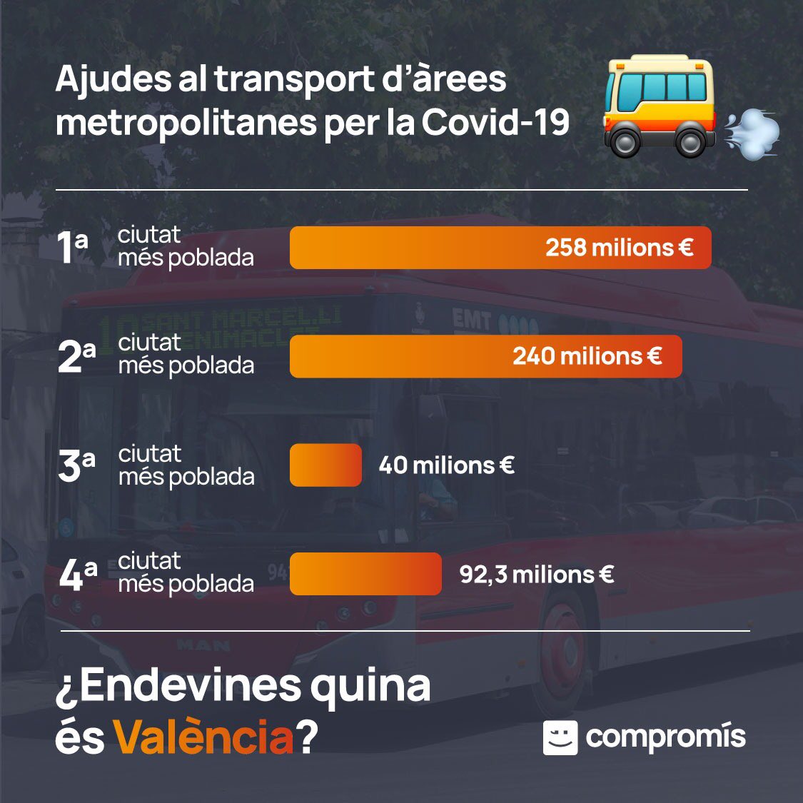 compromis's tweet photo. Endevina, endevinalla: quina és València?

Respon amb un tuit i dis-nos la teua resposta i què en penses!👇 https://t.co/G8S81ek07G