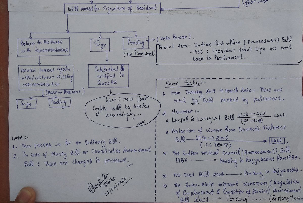 Also, the President can withhold the bill with infinite time. He can use Pocket veto. Example: Indian post office (amendment) bill 1986: President didn't sign, nor sent back to the parliament. Also, most famous, Lokpal & Lokayukta bill takes 35 years. #cryptoisLegal  #BeInformed