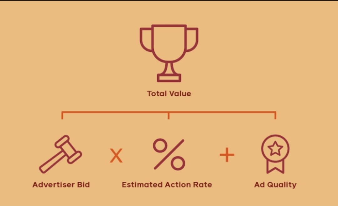 phantomarina's tweet photo. #Facebook Provides New Overview of How its #Ad System Works https://t.co/DhMewQ2Zst https://t.co/QW2oc6fhQl