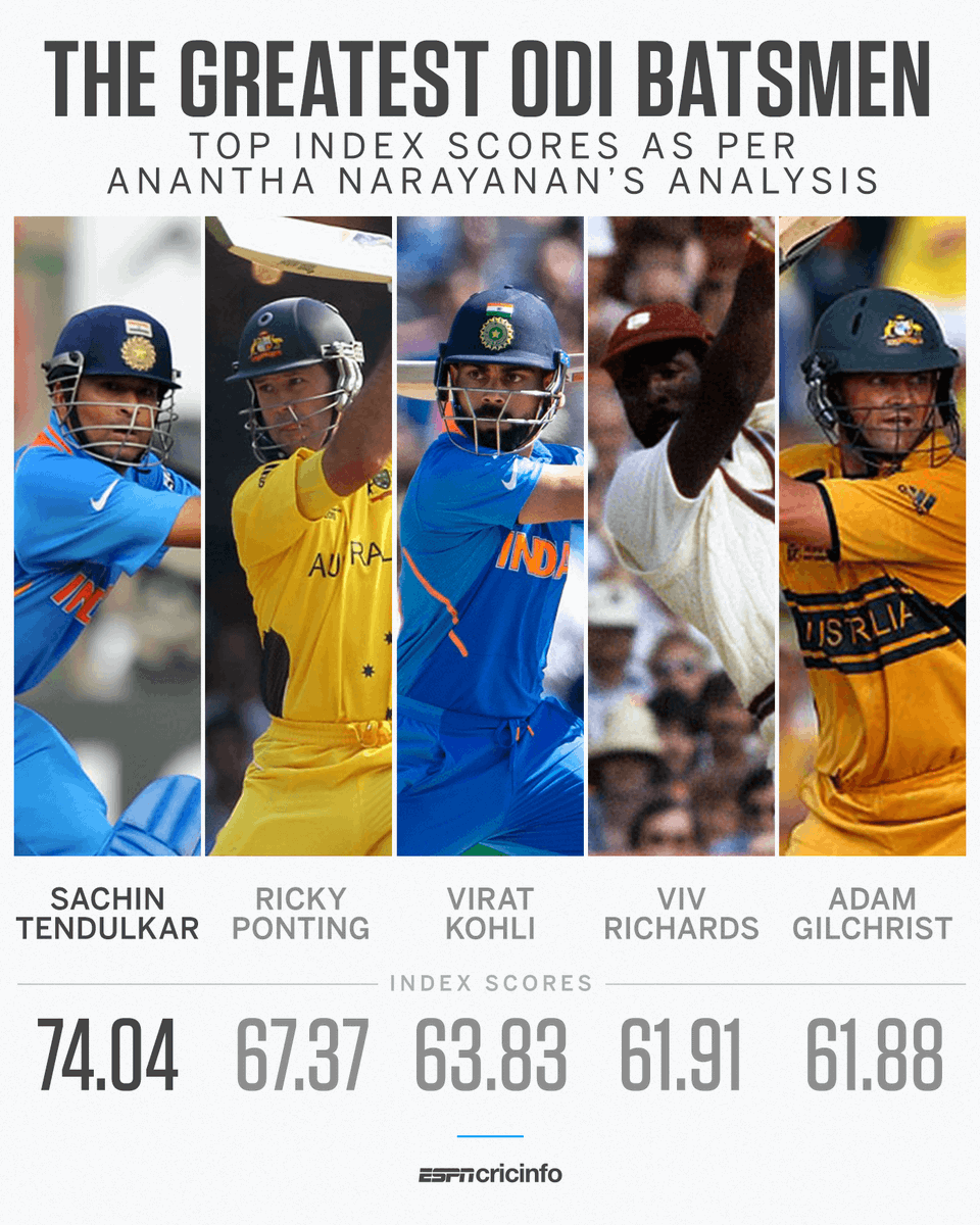 cricinfo tweet picture