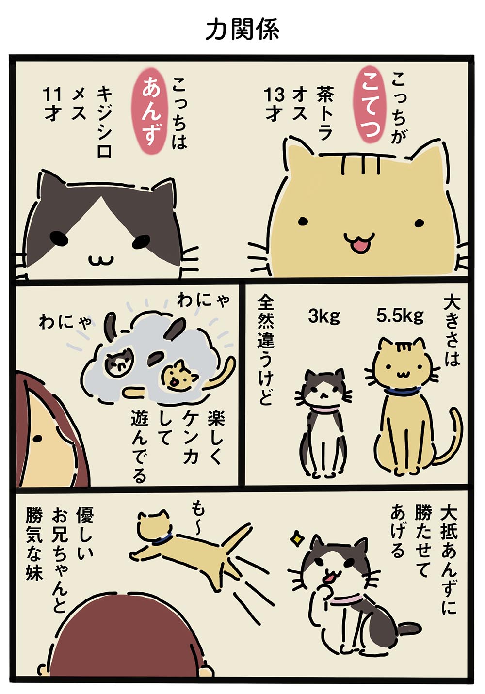 イワコ 猫マンガ 噛み癖の話と名付けの話 猫 エッセイ漫画 猫マンガ 猫好きさんと繋がりたい T Co 0yybshvnyt Twitter