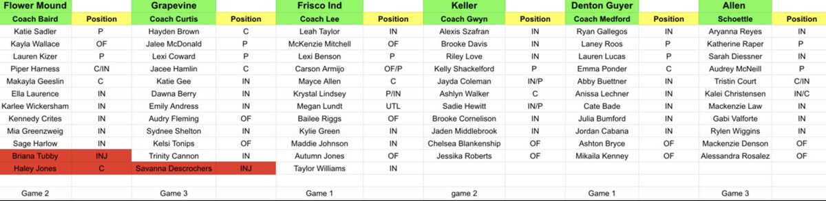 DFWfastpitch's tweet photo. Here is the updated list of all teams for tonight

If you want to watch HR Derby on field 2 tonight. 

Fyi the link is https://t.co/9qABkuSdnp https://t.co/hjV0aTcS1y