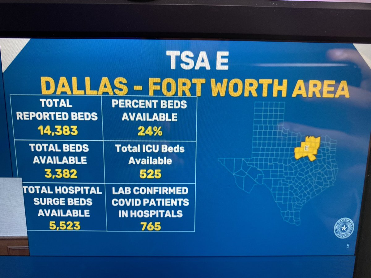 Regional DFW bed data: #txlege  #coronavirus  #COVID19