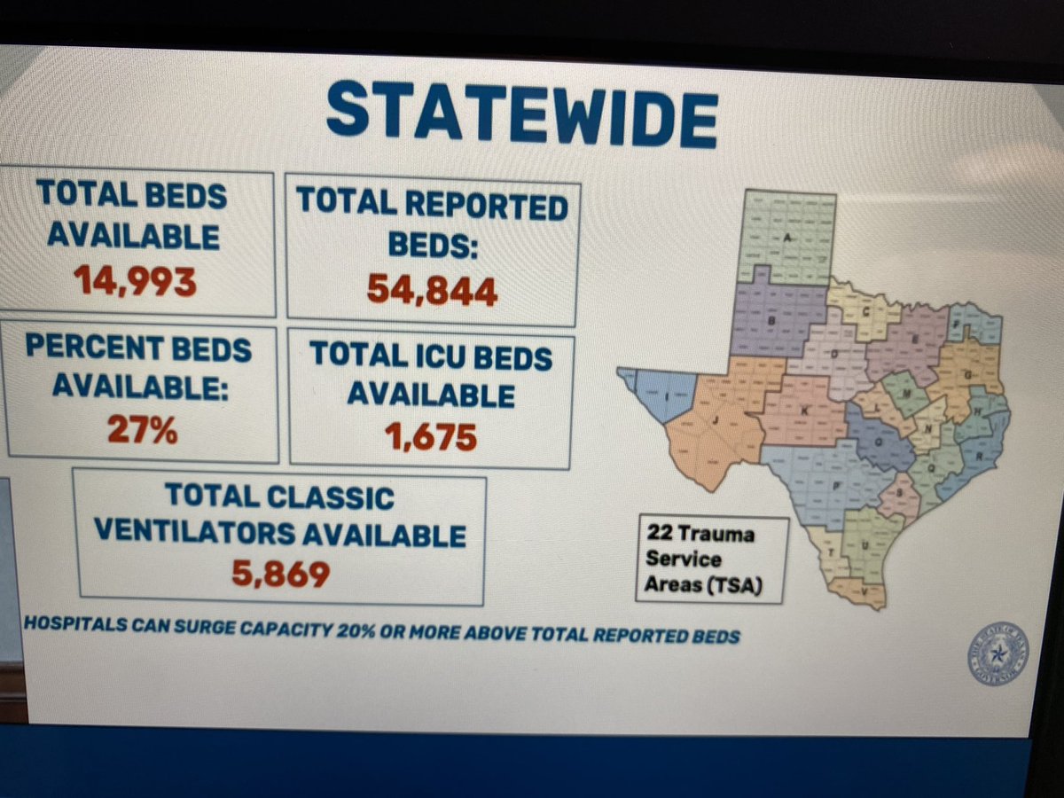 More data from Dr Zerwas: #txlege  #coronavirus  #COVID19