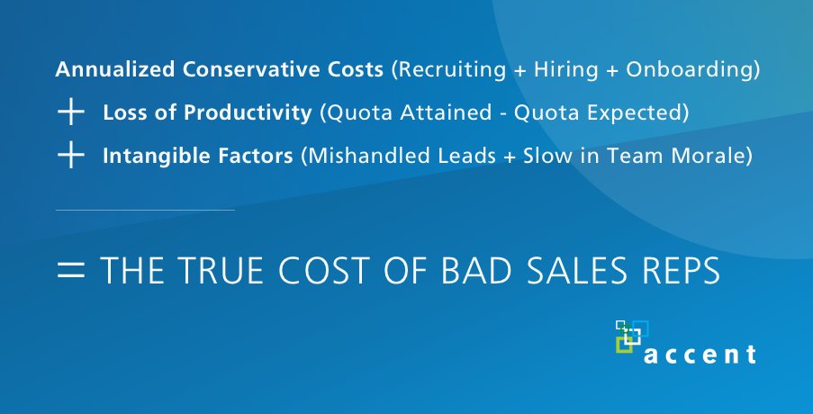 Accent_Tech's tweet image. What are underperforming #sales reps really costing you? Learn about the cost of #productivity loss and how it can impact your entire team #salesmanagement #B2B accent-technologies.com/2020/06/16/the…