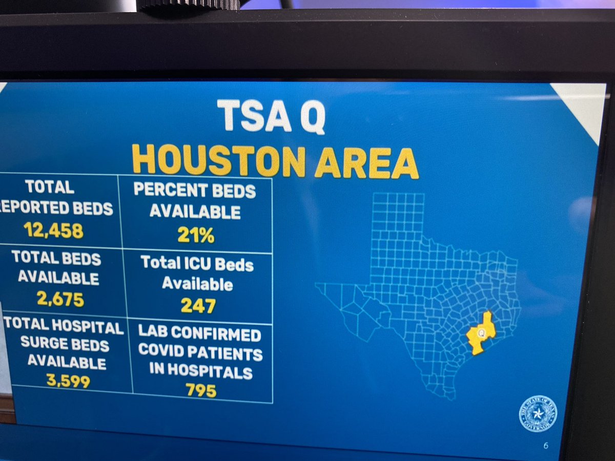 Regional bed capacity for Houston area: #txlege  #coronavirus  #COVID19