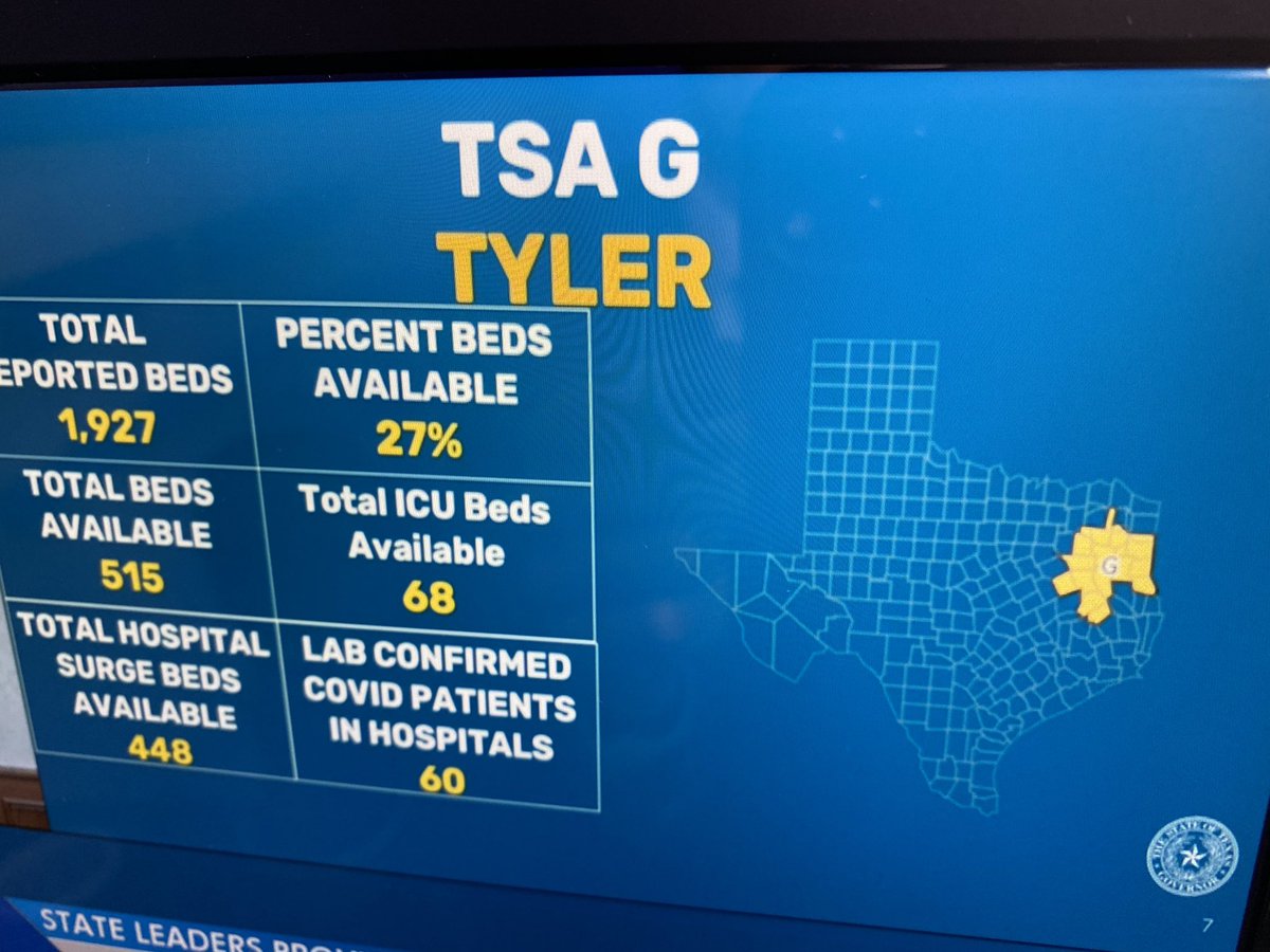 Tyler region bed capacity: #txlege  #coronavirus  #COVID19