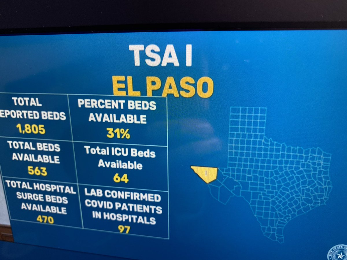 El Paso regional bed capacity: #txlege  #coronavirus  #COVID19