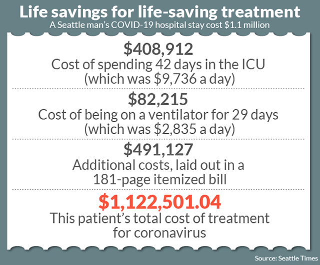 erman_coskun's tweet photo. Covid-19 Tedavi maliyeti: 1,100,000 ABD Dolari yaklasik 7 milyon TL 
Covid-19 Treatment Cost: $1,122,000. 
1- Virus ve onlemleri ciddiye almali, uygulamaliyiz 
2-  Ilerleme ve gelisme icin yanlis yapilanlari elestirip dogru yapilanlari takdir etmeliyiz. 

https://t.co/F3xUXcX0EB https://t.co/d5LIk4TRf8