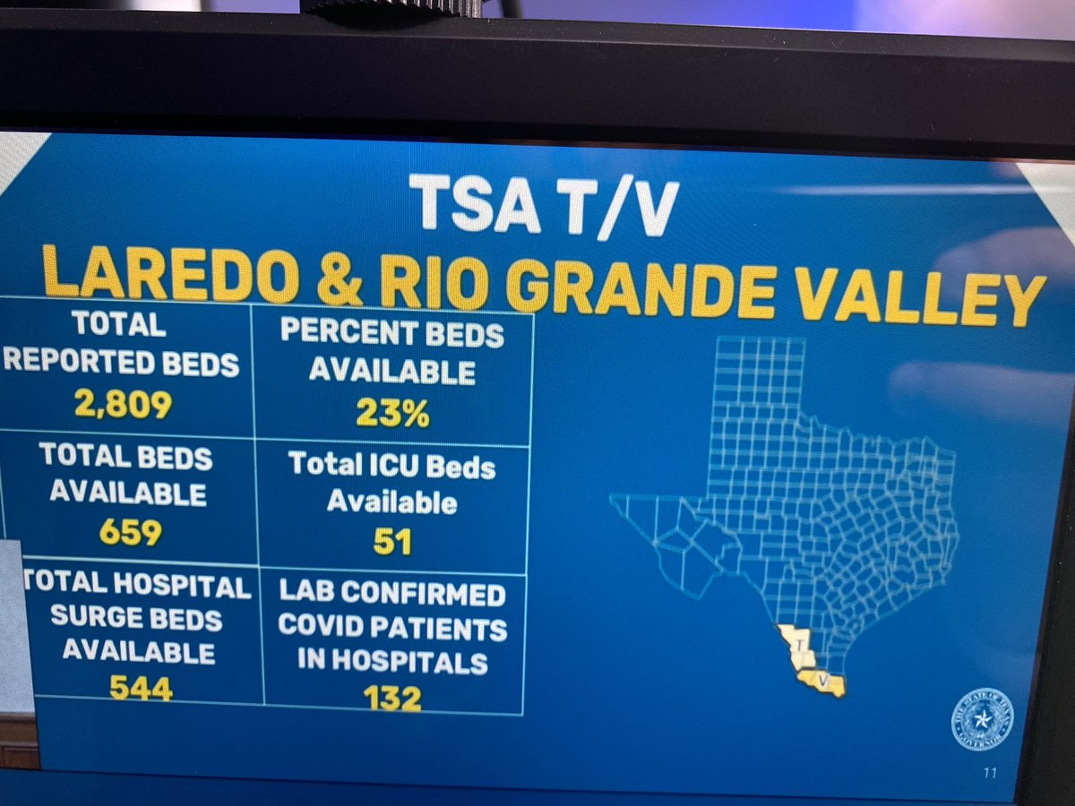 Laredo & RGV bed capacity  #txlege  #coronavirus  #COVID19