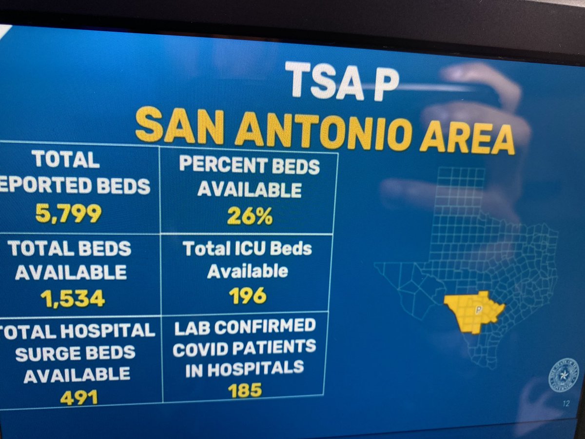 San Antonio and Austin bed capacity  #txlege  #coronavirus  #COVID19