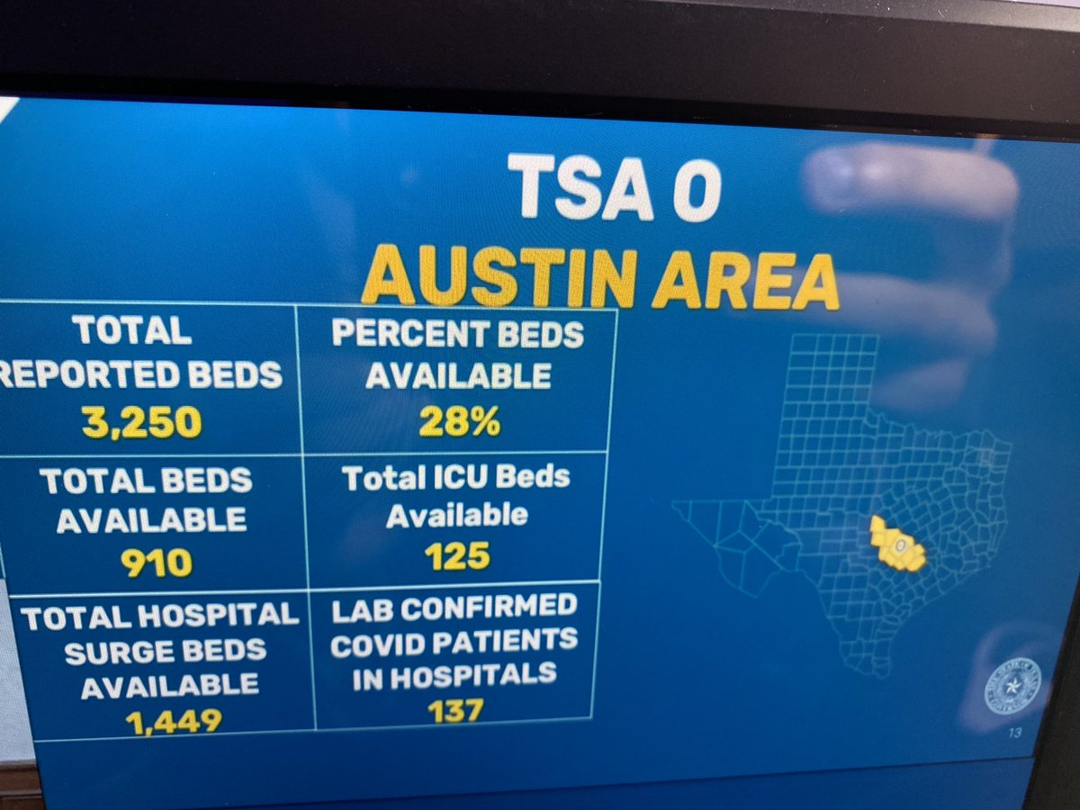 San Antonio and Austin bed capacity  #txlege  #coronavirus  #COVID19