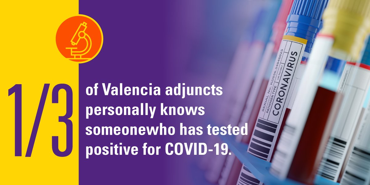 FloridaFaculty's tweet photo. As the frontline instructors in our colleges and universities, many adjuncts are personally impacted by the COVID-19 crisis. #COVID19 #Adjunct #ValenciaCollege https://t.co/KRAn2NizLm
