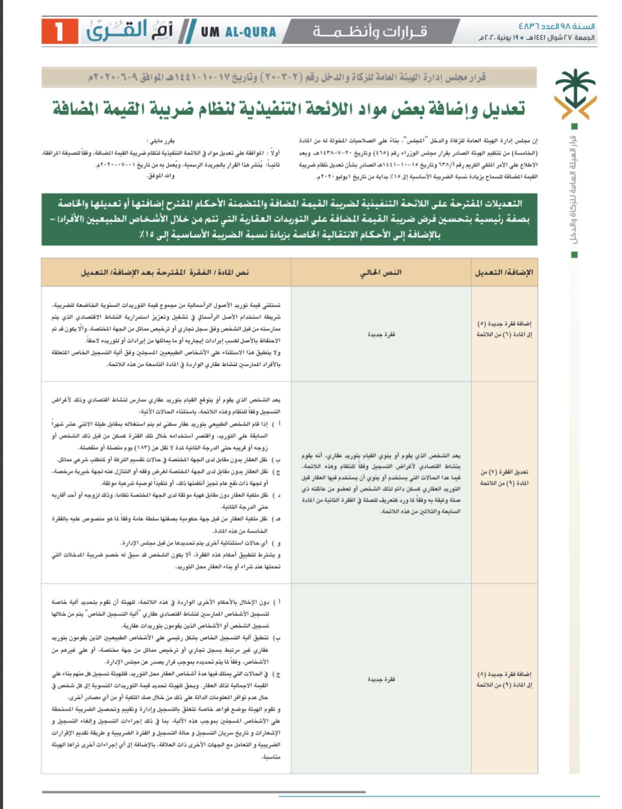 السعودية ضريبة في ١٥ المضافة القيمة حقيقة تخفيض