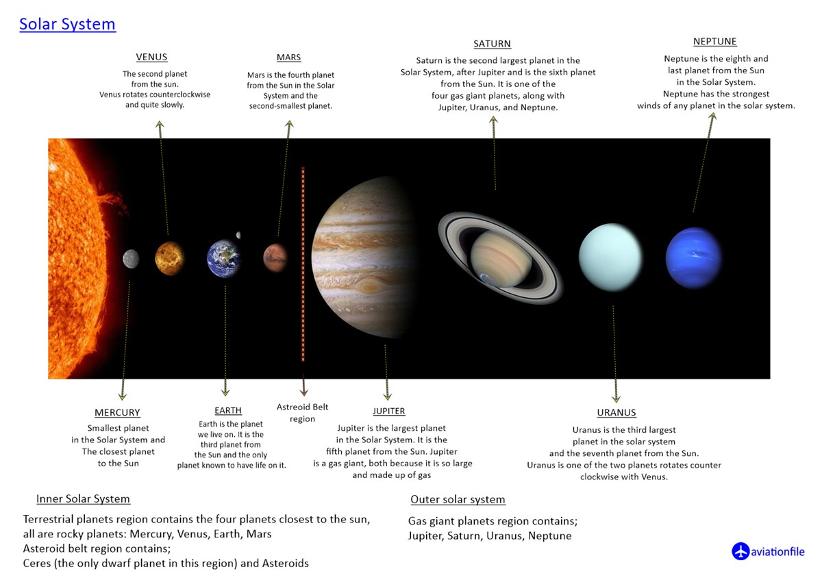 aviationfile's tweet photo. Solar System
#aviationfile #aviation #ATC #pilot #aviationphotography #aviationmovies #aviationdocumentary #aviationnews #aviator #aviationblog https://t.co/50HpEsxFzH