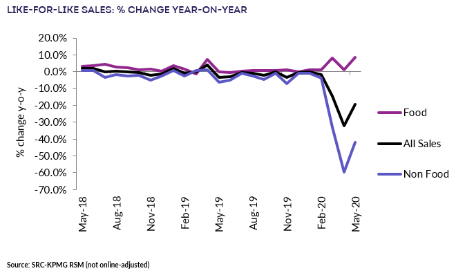 BRC Retail Insight tweet media