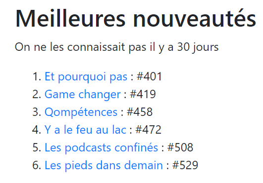 AlexLefeuvre's tweet photo. รa fait plaisir : Les Pieds dans Demain dans la catรฉgorie "meilleures nouveautรฉs" !
#podmachine #LPDD #Classement #PodcastAddict #Castbox #PlayerFM #6 #Podcast #BientรดtDansLeTop3 https://t.co/N7OlXgV8pX