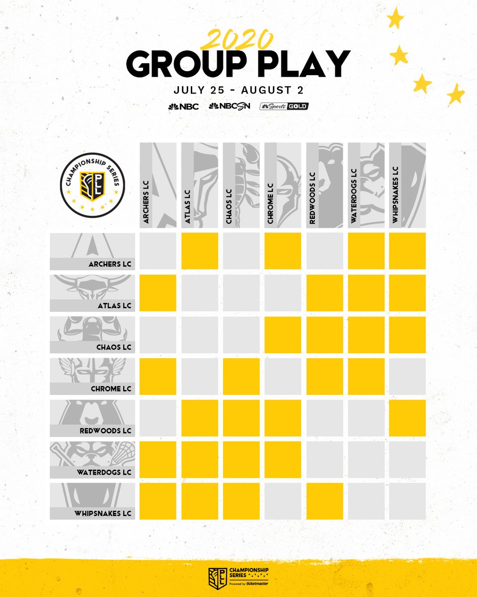 Group Play matchups are set.