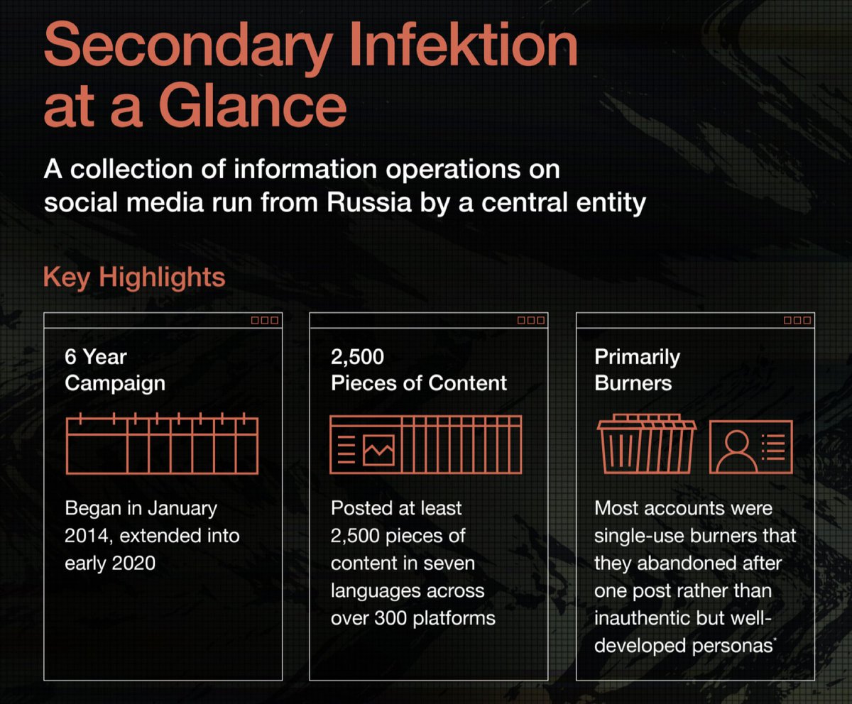 BREAKING:  @Graphika_NYC has been digging into Russian info op  #SecondaryInfektion for months. Today, we’re exposing its full scale.6 years7 languages> 2,500 pieces of content> 300 platforms (no, that’s not a typo)And some truly epic fails. https://secondaryinfektion.org/ 