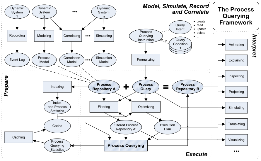 uartem's tweet photo. To complement my recent tweet on Process Query Language #PQL (https://t.co/kemRAZLVM3), I share my recent entry into the Encyclopedia of Big Data Technologies (in press) that summarizes and systematizes existing methods for #ProcessQuerying.

Postprint: https://t.co/LsAKKrgNLW https://t.co/GMGSQUweI8