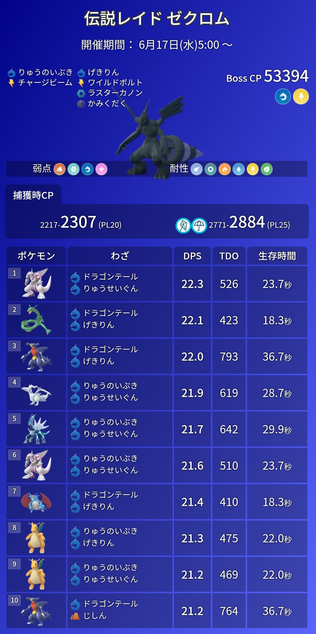 ポケモンGO攻略⚡みんポケ on X: 