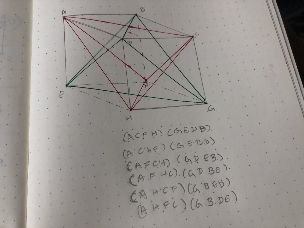 And what do the six transformations do? They induce single-cycle permutations on the vertex sets of each tetrahedron that cycle the vertices about. And there are exactly six of them!