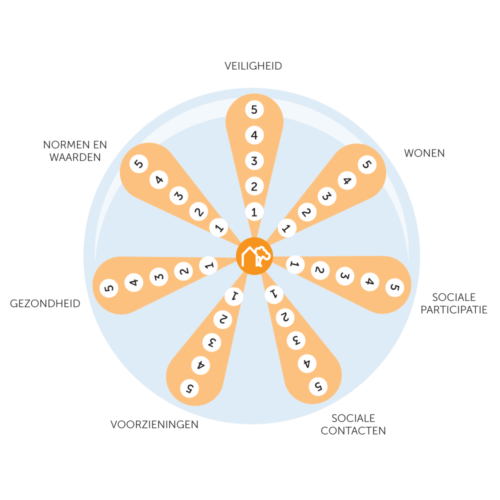 Effectenmonitor's tweet image. De wijk bestaat niet, het zijn mensen die de wijk maken. Wil je weten hoe bewoners kunnen werken aan een betere wijk? 
effectenmonitor.nl/instrumenten/m…