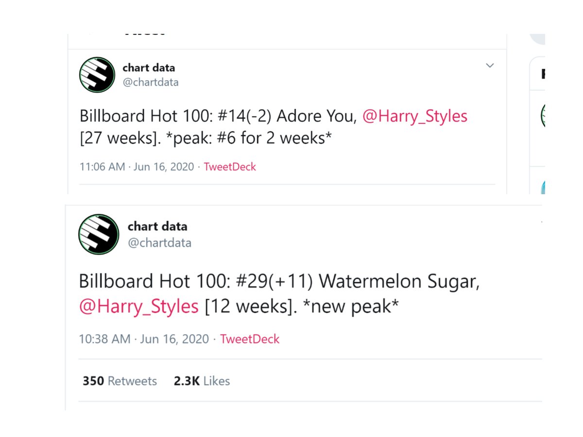 -"Fine Line" is back to the top 15 on Billboard 200 chart on its 26th week at #14.-"Adore You" and "Watermelon Sugar" are charting in the Billboard 100 at #14 and #29. AY has spent 15 weeks in the top 15 and 7 weeks in the top 10.-FL is in the top 10 on itunes USA.