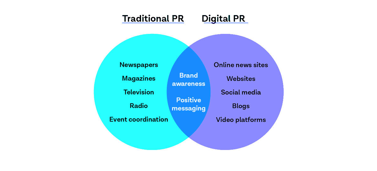 DTCchicago's tweet photo. How do you choose between a #traditionalpr and #digitalpr approach for your business? See the pros and cons of both #pr approaches here: https://t.co/OTi9Fq4JIM https://t.co/RD4S5x8zI4