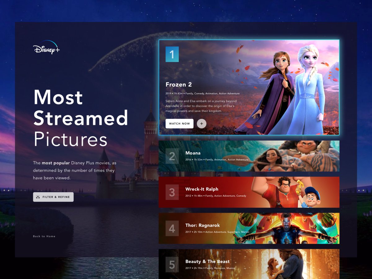 Disney+ concept - Most streamed picture backgrounds. 

Analytics and testing is crucial to high converting content backgrounds. Incremental adjustments can equate to multi-million dollar returns. #DisneyPlus #conversion #design #uiux