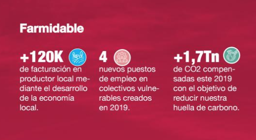 Aparecemos en la Memoria Anual 2019 de <a href="/BCorpSpain/">B Corp Spain</a> 

💚 Un orgullo pertenecer a la empresa #Bcorp, un movimiento de Triple Impacto: social, ambiental y económico.

lnkd.in/geyUYFv