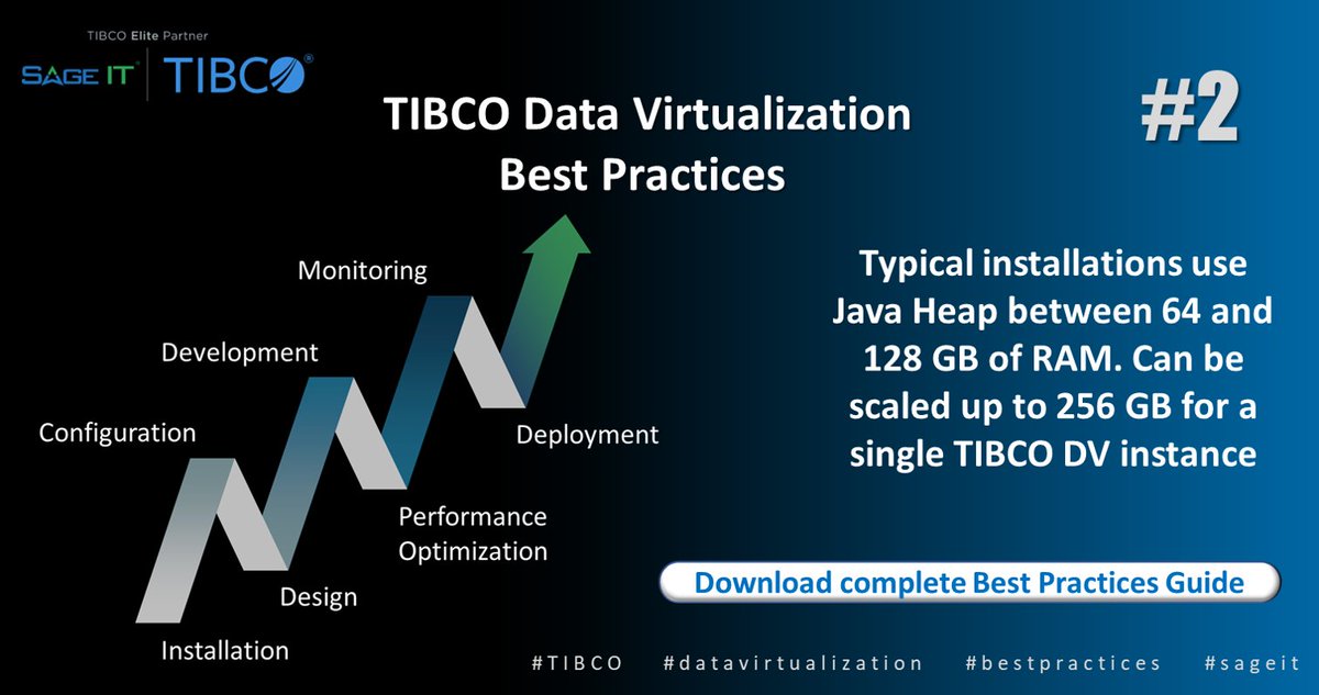 SageITInc's tweet image. .@TIBCO #datavirtualization Best Practices #2 - Typical installations use Java Heap between 64 and 128 GB of RAM. Can be scaled up to 256 GB for a a single TIBCO DV instance. lnkd.in/eSeTmY3
#tibco #javaheap #tdvbestpractices #sageit
