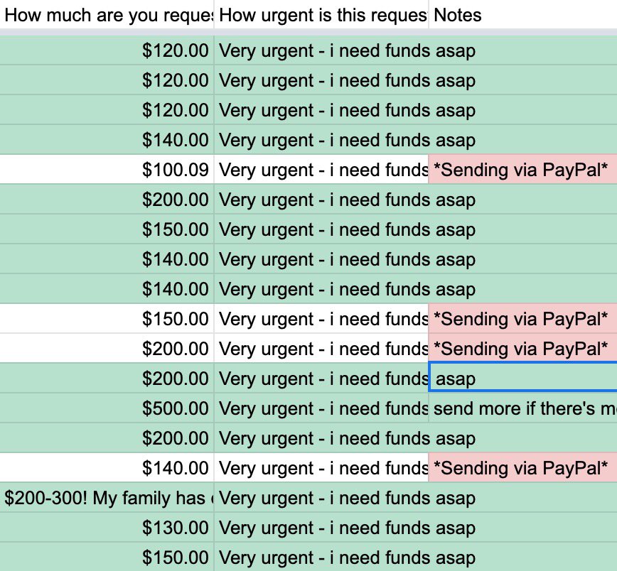 our log of fulfilled medical aid requests from atx protestors. we have met about 90 out of 200+ requests and are still in the process of redistributing funds to individuals! if you have yet to hear back from us, you will soon. our dm’s are always open for questions or concerns!