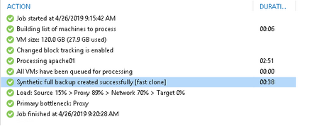 See how Veeams Fast Clone Technology speeds up your backup window and why your Cloud Connect Partner should support it. vitanium.com/i-feel-the-nee…
#veeam #baas