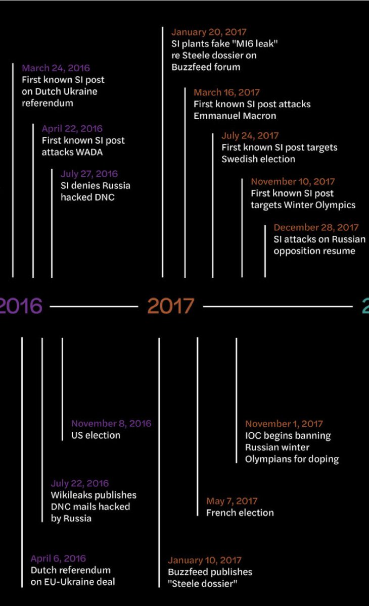 In 2016, it targeted  @wada_ama and  @HillaryClinton’s campaign. In 2017, it targeted  @EmmanuelMacron and  @IOCmedia.