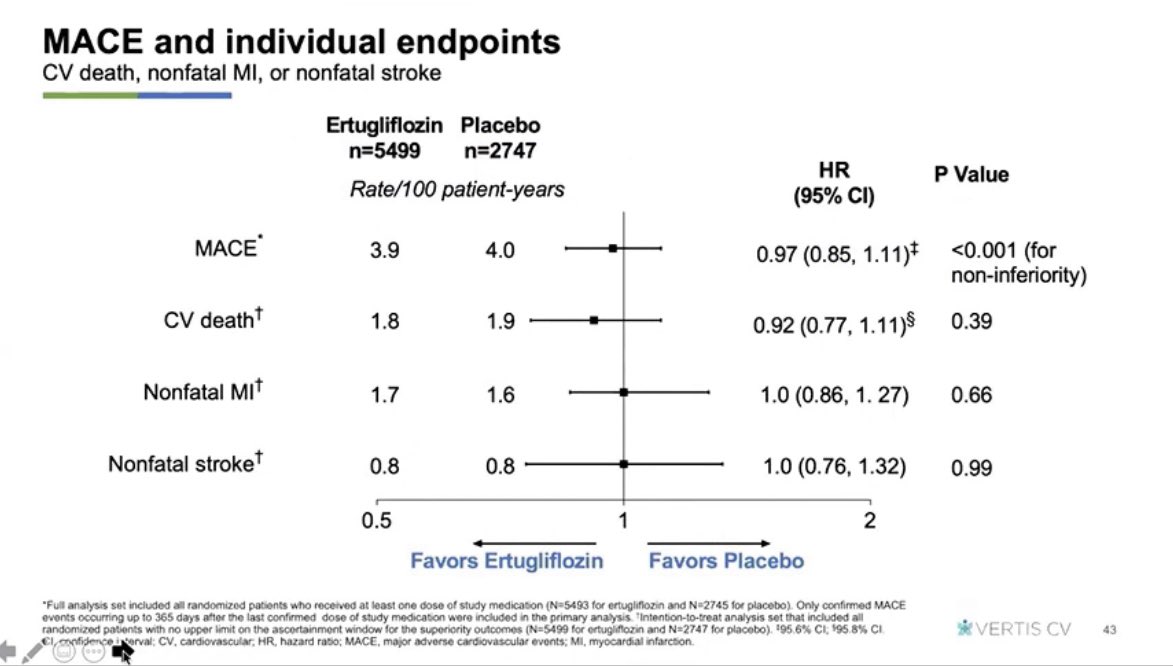 AmarPut's tweet image. VERTIS-CV @ADA_DiabetesPro @AmDiabetesAssn #ADA2020