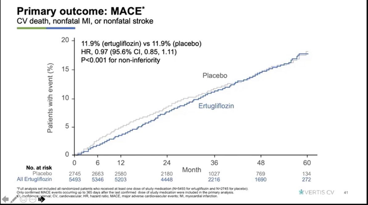 AmarPut's tweet image. VERTIS-CV @ADA_DiabetesPro @AmDiabetesAssn #ADA2020