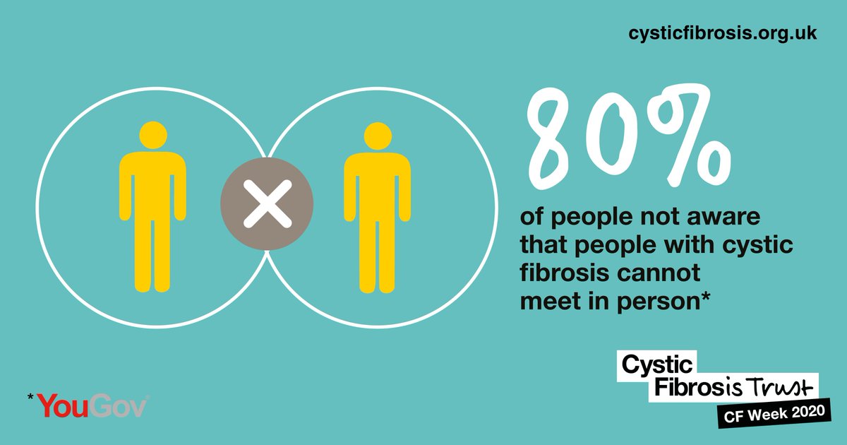 Cystic Fibrosis Trust tweet media