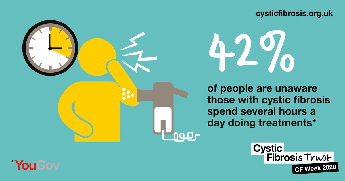 Cystic Fibrosis Trust tweet media