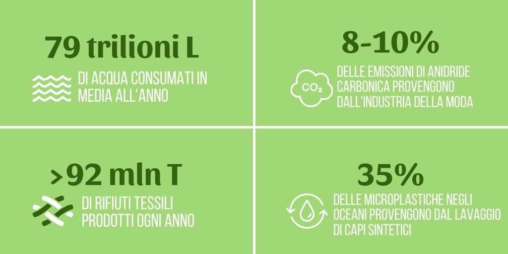 DSStyle_'s tweet photo. l'industria della moda è sempre più INsostenibile: da domani possiamo scoprire come le tecnologie digitali, implementabili nel ciclo di vita del prodotto, possono venirci in soccorso! https://t.co/YWW9no7ns6 
#smm20 
#dsstyle https://t.co/ysVNXJVgV7