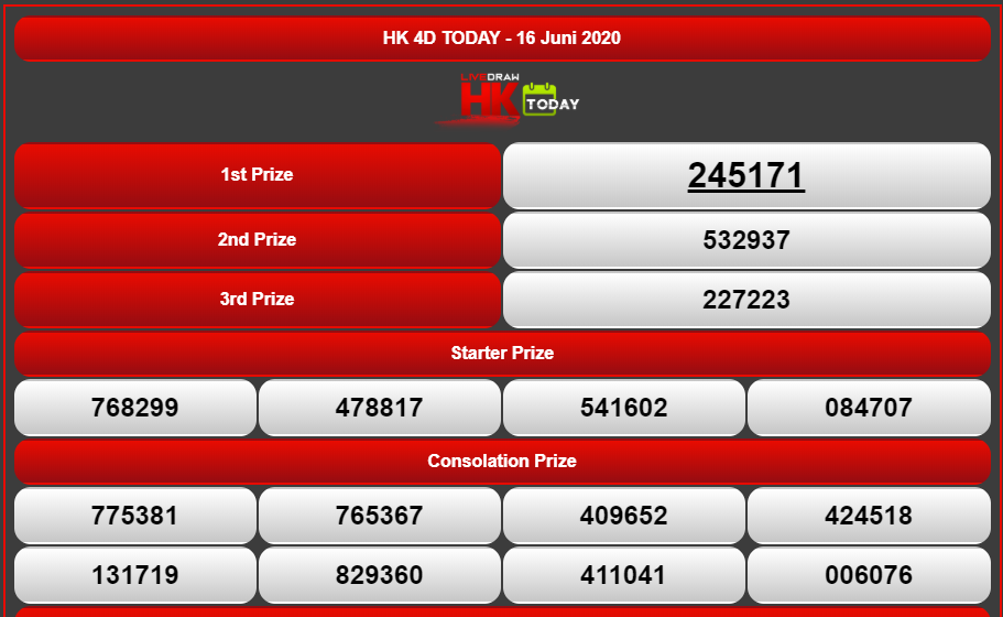 Moba Togel V Twitter Totolovers Result Hongkong Pools 16 Juni 2020 Periode 574 Hk Adalah 5171 Sah Mobatogel Web Resmi Hk Di Https T Co Ir2tijs6q7 Mobatogel Pengeluaranhk Keluaransgp Keluaranhk Keluaransydney Keluarancambodia Moba Togel V Twitter Totolovers Result Hongkong Pools 16 Juni 2020 Periode 574 Hk Adalah 5171 Sah Mobatogel Web Resmi Hk Di Https T Co Ir2tijs6q7 Mobatogel Pengeluaranhk Keluaransgp Keluaranhk Keluaransydney Keluarancambodia