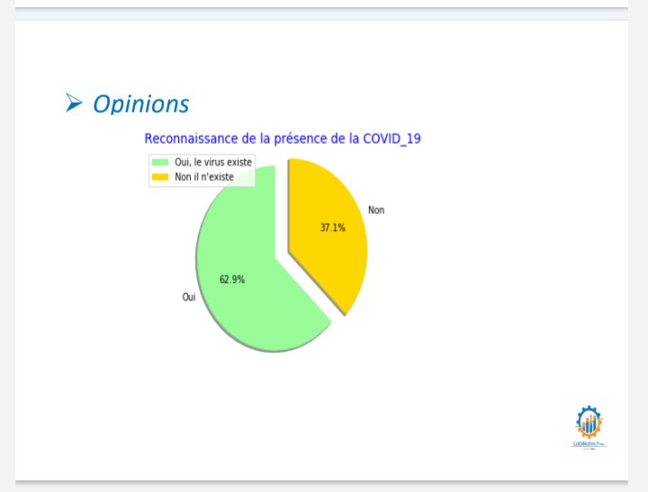 lobikotech's tweet photo. Lobikotech SARL, a procédé a un sondage en ligne pour 
recueillir les opinions sur la perception et l’attitude des 
congolais quant à la présence de cette maladie à travers le 
pays.@PatientDerrick @stemdrc @NgalulaPe @MinSanteRDC @inrb_kinshasa @migishaofficiel https://t.co/557zi8fpin
