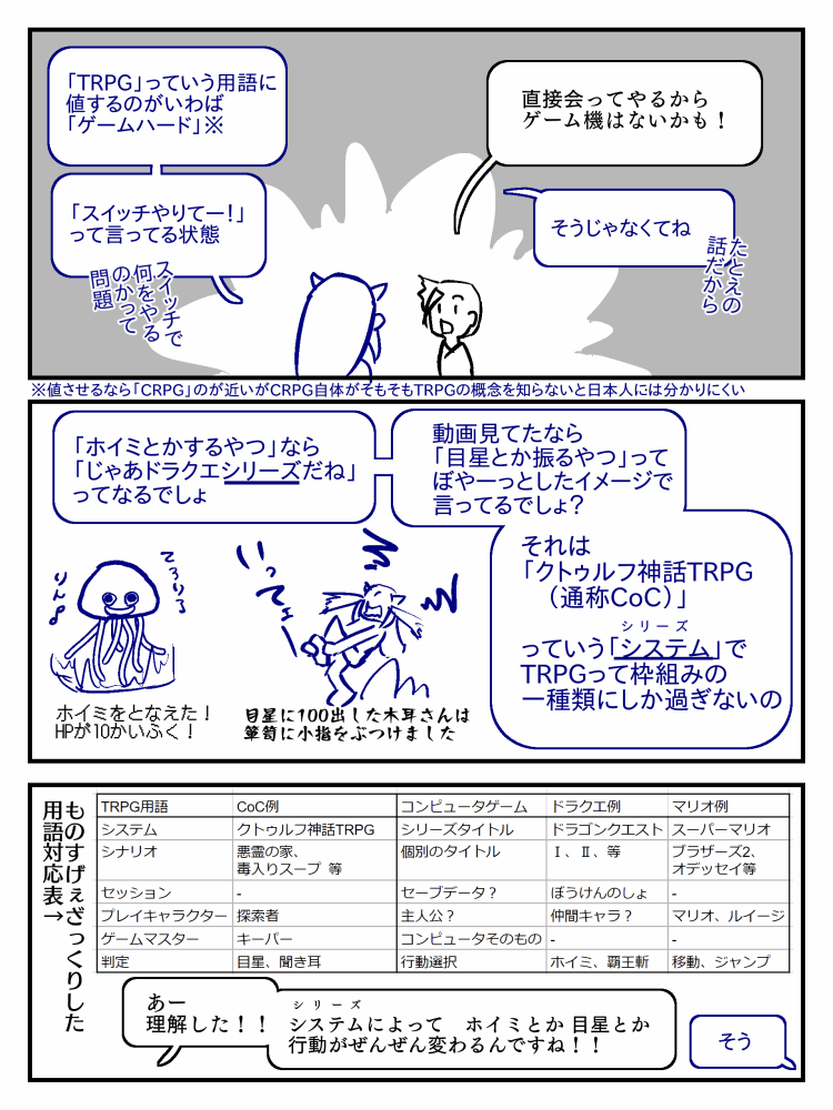 木耳 空旭 Trpgがやってみたいtrpg未経験者にありがちな勘違い Trpg Trpg初心者 Coc