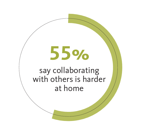 hub_workspaces's tweet image. Need a change up from the work from home routine? Come check out what The Hub Collaborative Workspaces has to offer. Executive offices, coworking space, conference rooms and more. Be sure to ask about our MOVE IN SPECIALS where you could get up to 2 months free rent! #WFH