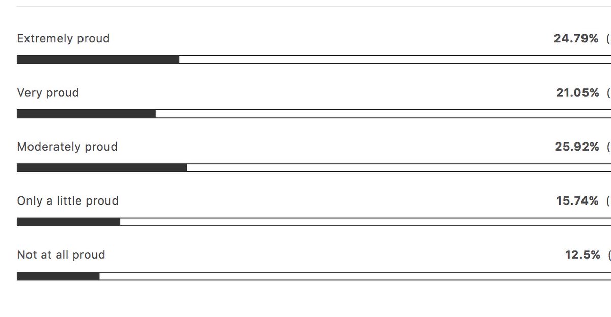 current vote tally current vote tally