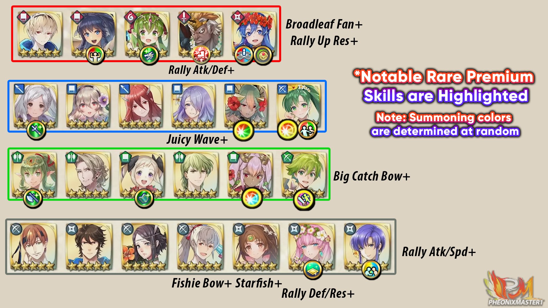 THE SUMMER EVENT UNIT TIER LIST