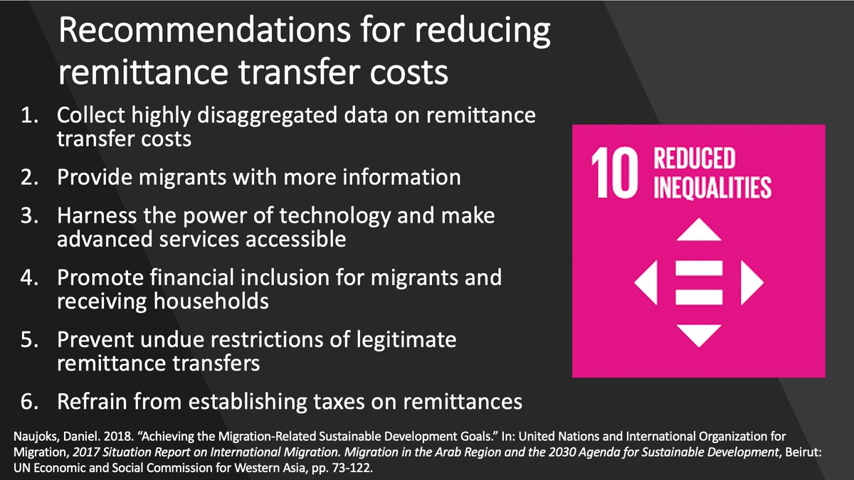 In “Achieving the Migration-Related Sustainable Development Goals” (2018), I spell out a range of policy recommendations for reducing remittance transfer costs related to  #SDG target 10.c https://www.danielnaujoks.com/uploads/3/0/3/1/30314555/naujoks_2018_achieving_the_migration-related_sdgs.pdf #10C  #SDG10  #RemittanceCost  #FamilyRemittancesDay