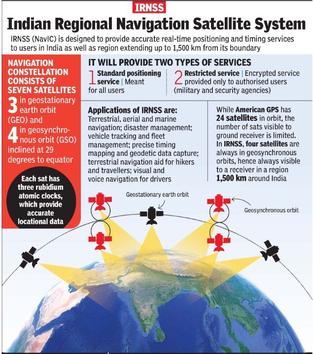 a. In 1999 kargil war America denied to give us satellite co-ordinantes of our enemies, and by 2014 end we had developed our own high tech satellite GPS system. b. In 1993 USA didn’t allow us to have cryogenic engine technology but we developed it by 2010.
