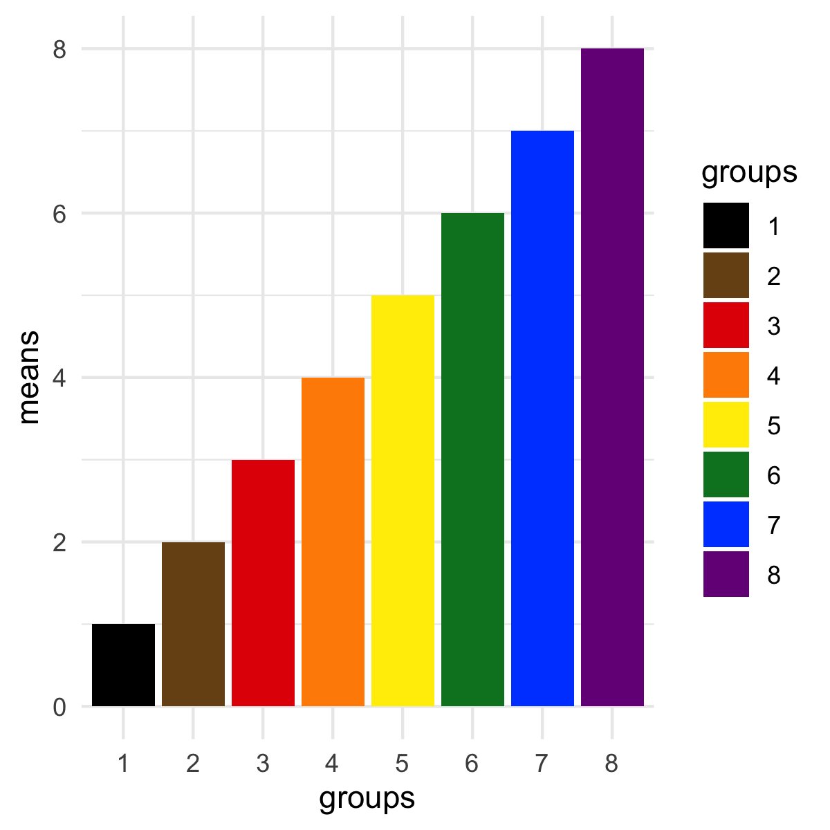 Joel Le Forestier The Package Also Has A Second Function Flag Which Generates Pre Made Pride Flags Using Ggplot2 Just Tell It Which Flag You Want And It Spits It Out