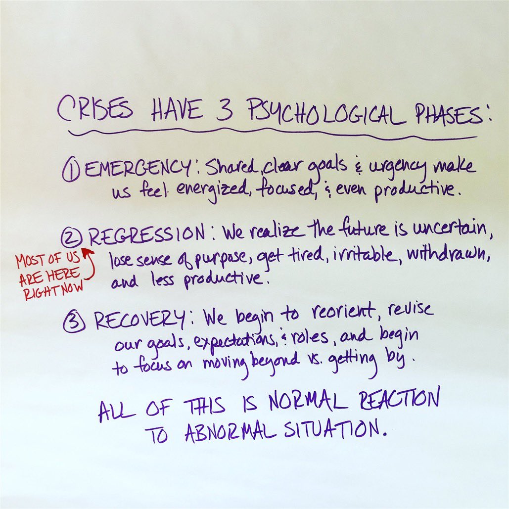 MartinCBaker's tweet photo. @NHSE_PaulT Did you read the article in the HBR about the three stages of a crises. Well we are bang in the middle of the second.... regression! :(
I find cake helps!! 🍰 https://t.co/E0HnRa2aR1